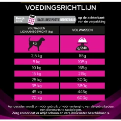 Pro Plan Veterinary Diets Canine Ur Urinary - Hondenvoer