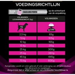 Pro Plan Veterinary Diets Canine Ur Urinary - Hondenvoer