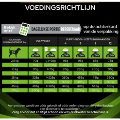 Pro Plan Veterinary Diets Canine Ha Hypoallergenic - Hondenvoer