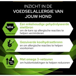 Pro Plan Veterinary Diets Canine Ha Hypoallergenic - Hondenvoer