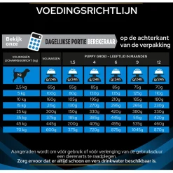 Pro Plan Veterinary Diets Canine Drm Dermatosis - Hondenvoer
