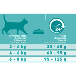 Purina One Adult Kip&Granen - Kattenvoer