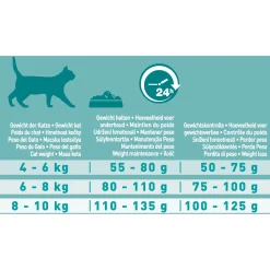 Purina One Sterilcat - Kattenvoer - Kip Tarwe 6 kg