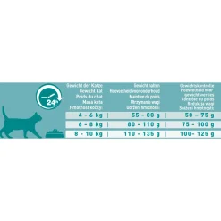 Purina One Sterilcat - Kattenvoer - Rund Granen 3 kg