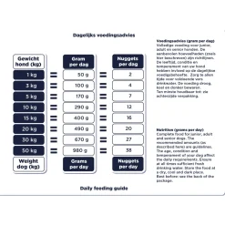 Renske Vers Ingevroren Maaltijd - Diepvriesvoer - Kalkoen 600 g