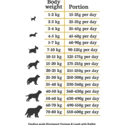 Riverwood Adult Hert&Lam - Hondenvoer