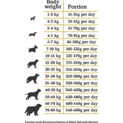 Riverwood Adult Scottish Zalm&Witvis - Hondenvoer