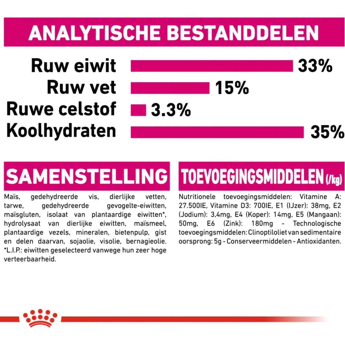 Royal Canin Aroma Exigent - Kattenvoer