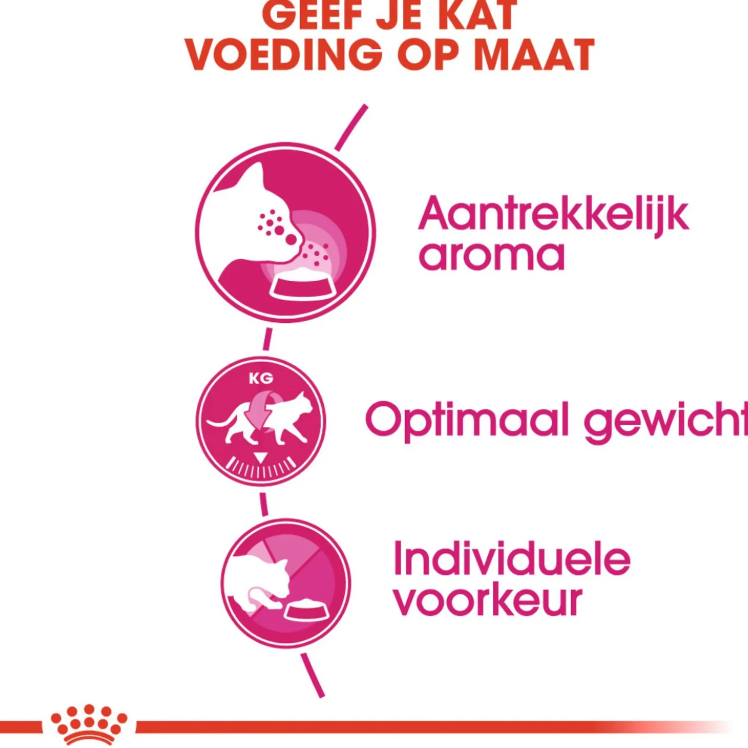 Royal Canin Aroma Exigent - Kattenvoer