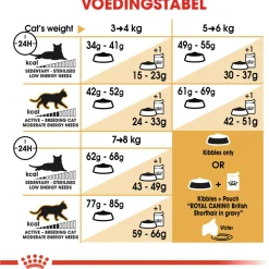 Royal Canin British Shorthair Adult - Kattenvoer