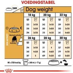 Royal Canin Bulldog Adult - Hondenvoer