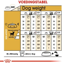 Royal Canin Chihuahua Adult - Hondenvoer