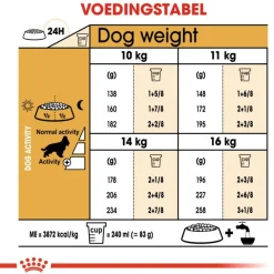 Royal Canin Cocker Adult - Hondenvoer