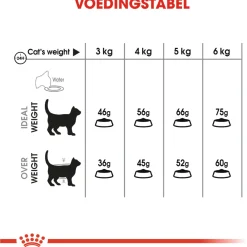 Royal Canin Dental Care - Kattenvoer