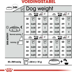 Royal Canin Dermacomfort Maxi - Hondenvoer