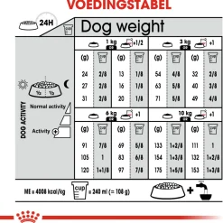 Royal Canin Dermacomfort Mini - Hondenvoer