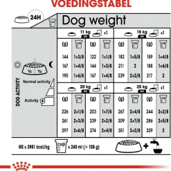 Royal Canin Dermacomfort Medium - Hondenvoer