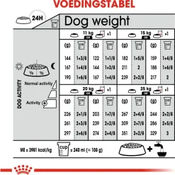 Royal Canin Dermacomfort Medium - Hondenvoer