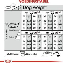 Royal Canin Dermacomfort Maxi - Hondenvoer - 12 kg
