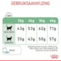 Royal Canin Digestive Care - Kattenvoer