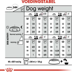 Royal Canin Digestive Care Mini - Hondenvoer