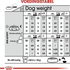 Royal Canin Digestive Care Mini - Hondenvoer