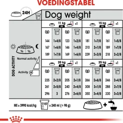 Royal Canin Digestive Care Medium - Hondenvoer - 12 kg