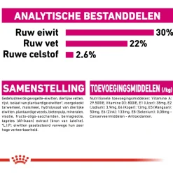 Royal Canin Exigent Mini - Hondenvoer