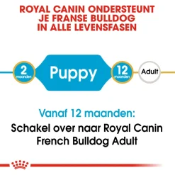 Royal Canin French Bulldog - Puppy-Hondenvoer