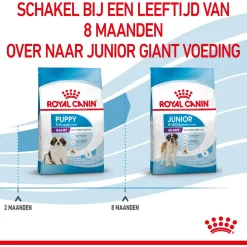 Royal Canin Giant - Puppy-Hondenvoer
