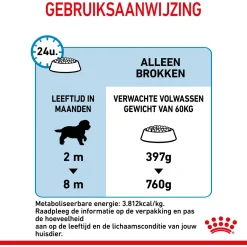 Royal Canin Giant - Puppy-Hondenvoer