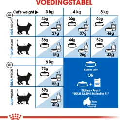 Royal Canin Indoor 7+ - Kattenvoer