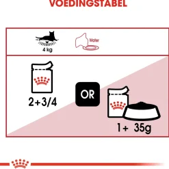 Royal Canin Instinctive - In Gravy - Kattenvoer - 12x85 g Bonuspack