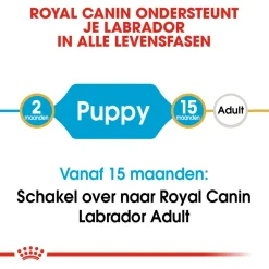 Royal Canin Labrador Retriever - Puppy-Hondenvoer