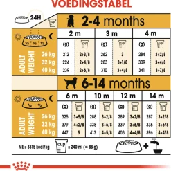 Royal Canin Labrador Retriever - Puppy-Hondenvoer