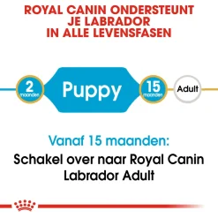 Royal Canin Labrador Retriever - Puppy-Hondenvoer