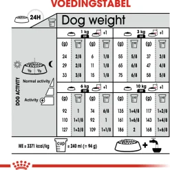 Royal Canin Light Weight Care Mini - Hondenvoer
