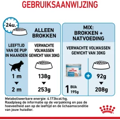 Royal Canin Maxi Starter Mother & Babydog - Puppy-Hondenvoer - 4 kg