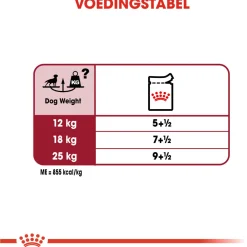 Royal Canin Medium Adult Natvoer - Hondenvoer - 10x140 g