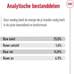 Royal Canin Medium Adult - Hondenvoer