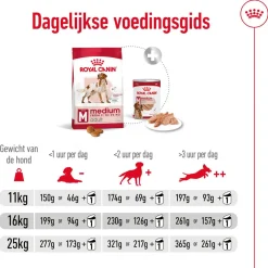 Royal Canin Medium Adult - Hondenvoer
