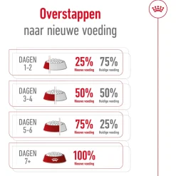 Royal Canin Medium Adult - Hondenvoer