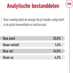 Royal Canin Medium Adult - Hondenvoer