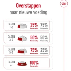 Royal Canin Medium Ageing 10+ - Hondenvoer