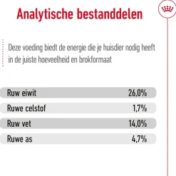 Royal Canin Medium Ageing 10+ - Hondenvoer