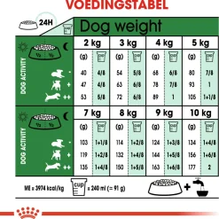 Royal Canin Mini Adult 8+ - Hondenvoer