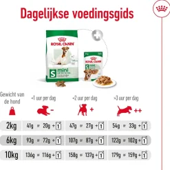 Royal Canin Mini Adult 8+ - Hondenvoer