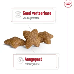 Royal Canin Mini Adult - Hondenvoer