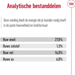 Royal Canin Mini Adult - Hondenvoer