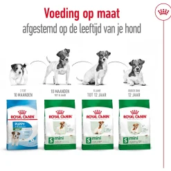 Royal Canin Mini Adult - Hondenvoer